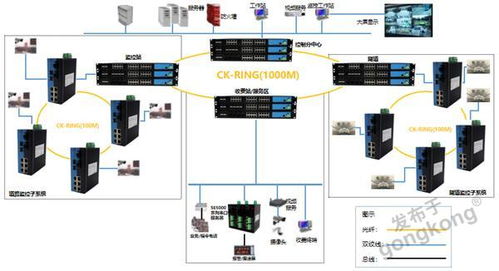 高速公路通信系統(tǒng)應(yīng)用怎么用工業(yè)以太網(wǎng)交換機(jī)