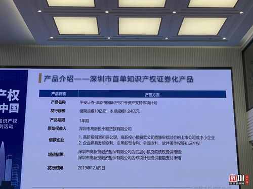 知識產(chǎn)權(quán)促進類成果今日發(fā)布 6大項目在線展示